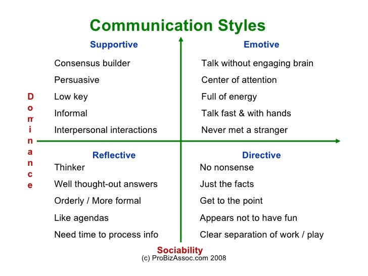 communication styles quiz emotive style definition